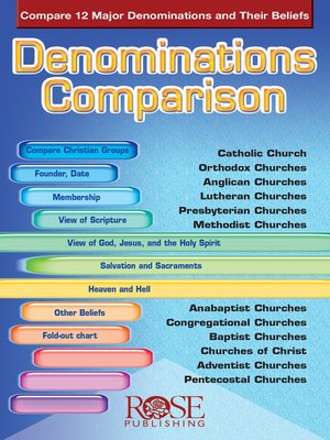 cover image of Denominations Comparison